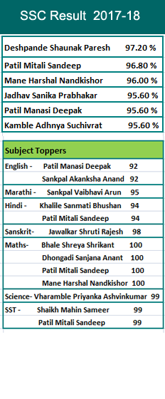 result 2017-18